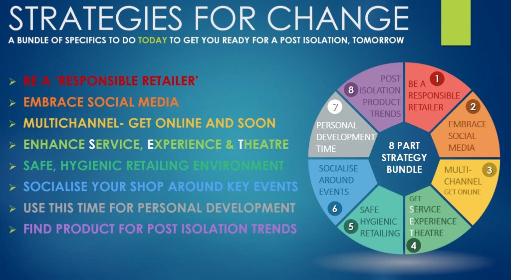 Above: Stephen Illingworth’s eight elements in his strategy for change.