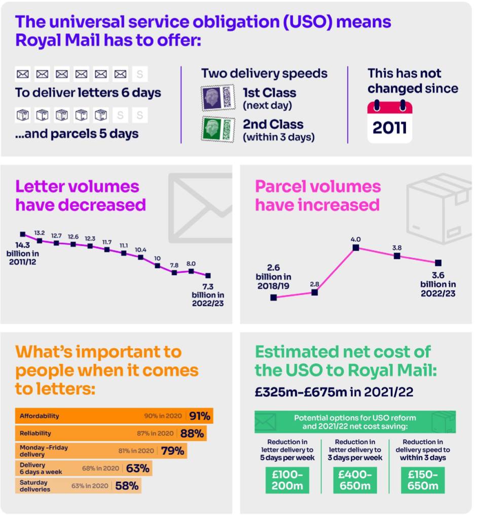 Above: Ofcom’s review looks at how the landscape has changed since 2011