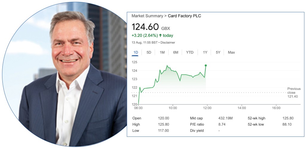 Above: Brett Blundy’s investment has pushed Cardfactory shares to today’s 124.60