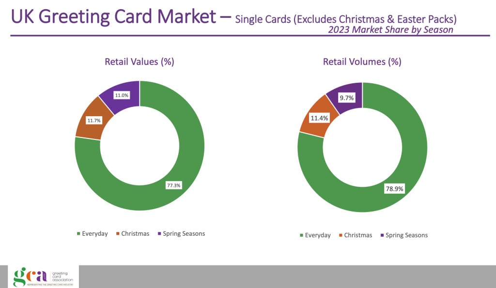 Above & top: The data shows good news on single cards