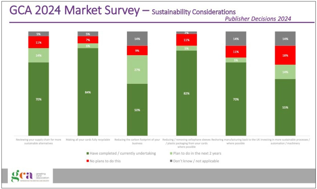 Above: The Market Report features sustainability data from publishers