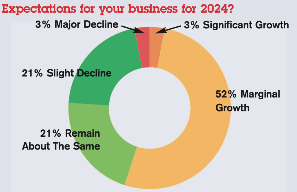 Above: Optimism was high for the start of the year